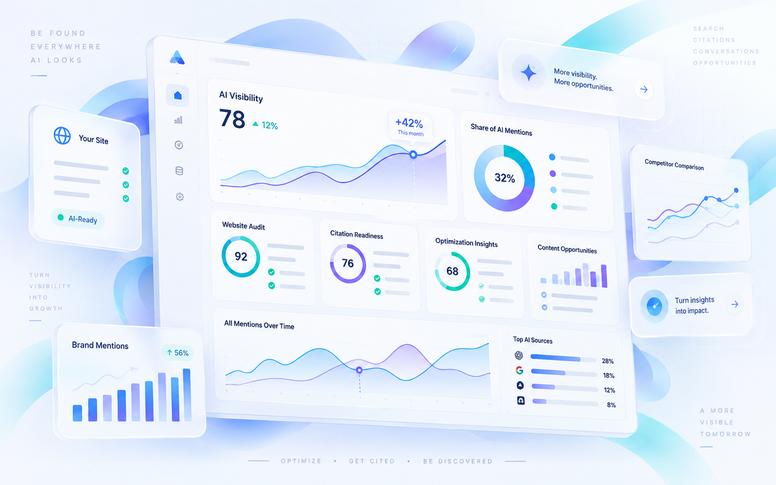 AI Visibility & GEO product workspace