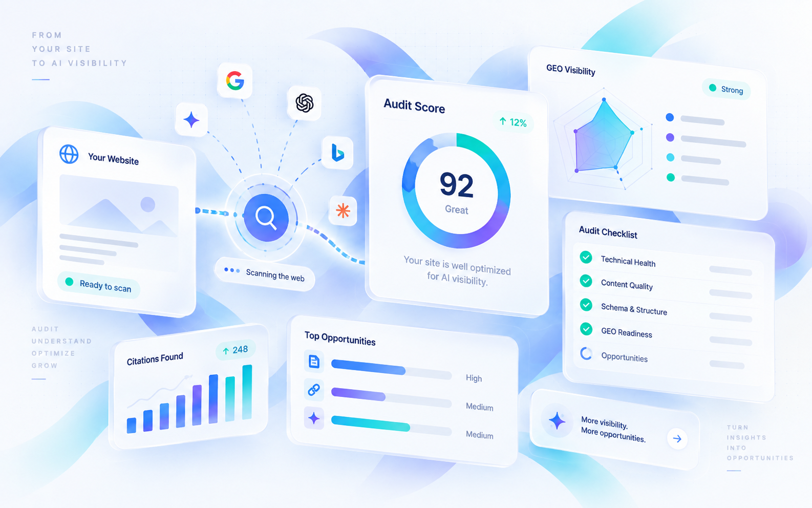 Project audit workspace